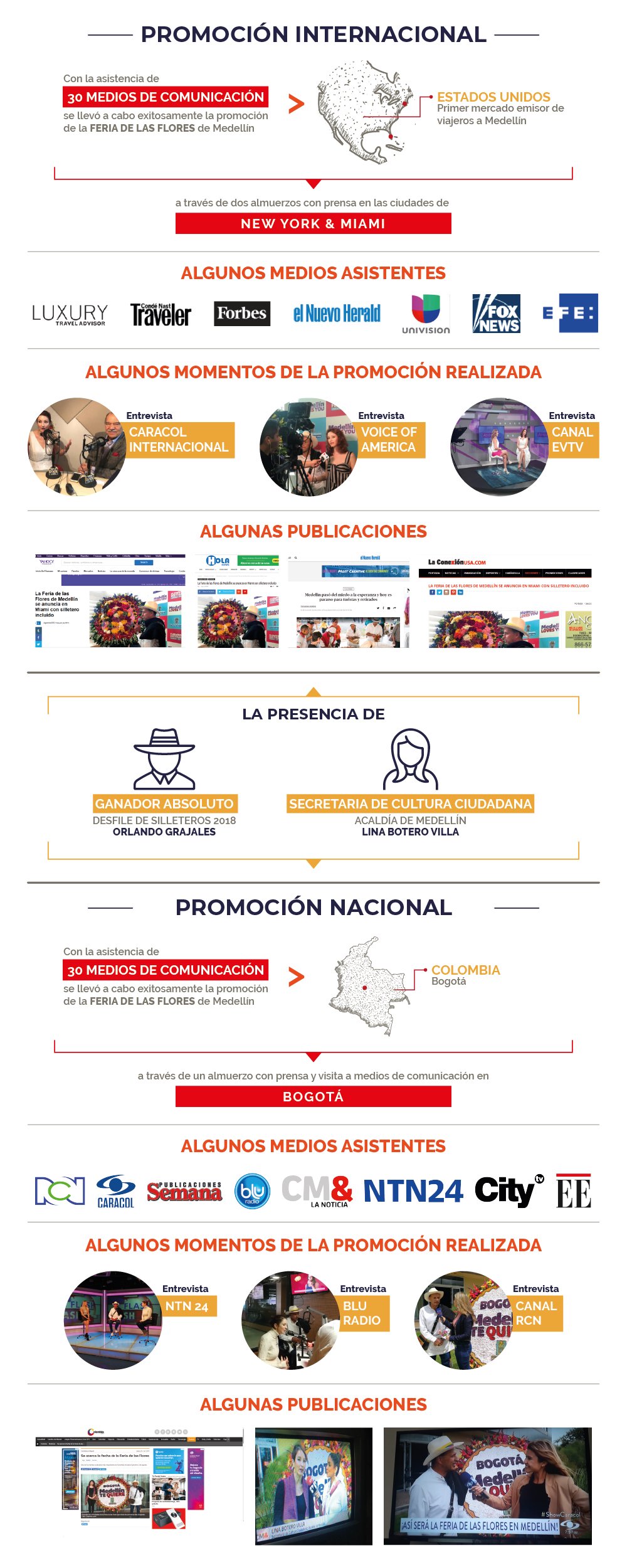 EXITOSA PROMOCIÓN NACIONAL E INTERNACIONAL DE LA FERIA DE LAS FLORES