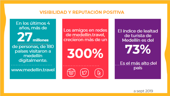 ¿Cómo logramos que el turista quiera pasar sus vacaciones en Medellín?